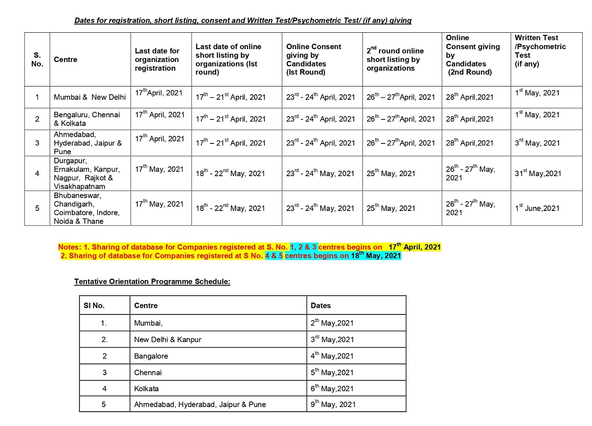 Announcement of Campus Placement Programme for Newly Qualified