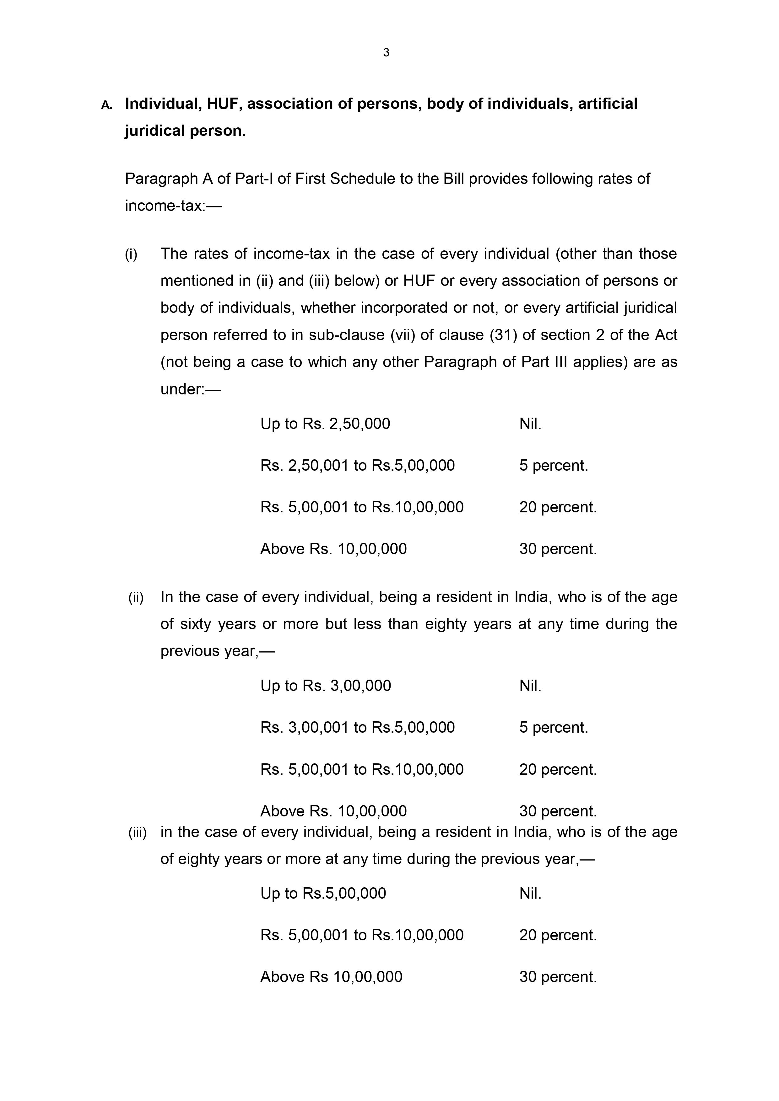 Memorandum Explaining The Provisions in The Finance Bill 2021